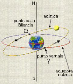 Val Pesarina Orologio con Eclittica